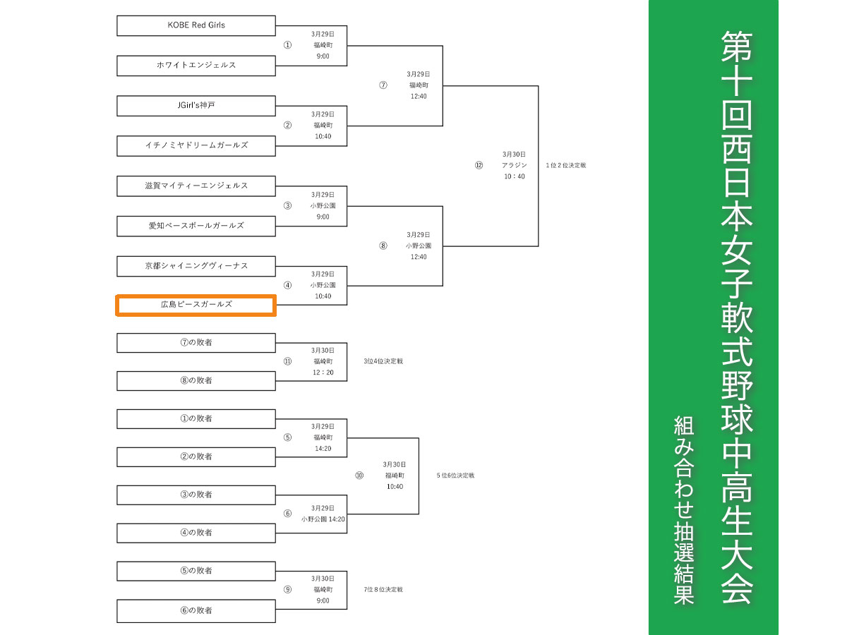 西日本女子軟式野球中高大会組み合わせ結果